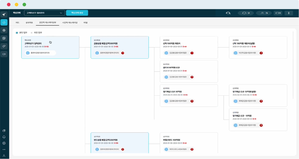 공간적 캐스케이딩
