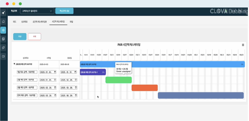 시간적 캐스케이딩